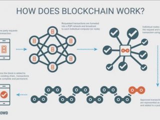 mainstreaming blockchain