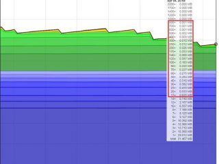 nuovi dati mostrano che gli utenti pagano piu del dovuto come commissioni di bitcoin inferiori ai portafogli suggeriscono 1