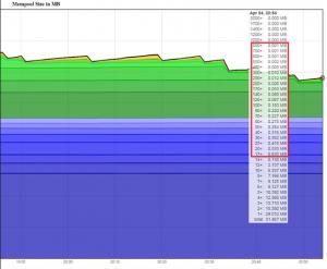 nuovi dati mostrano che gli utenti pagano piu del dovuto come commissioni di bitcoin inferiori ai portafogli suggeriscono 1
