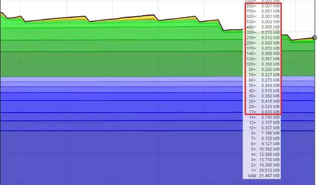 nuovi dati mostrano che gli utenti pagano piu del dovuto come commissioni di bitcoin inferiori ai portafogli suggeriscono 629x365 - Nuovi dati mostrano che gli utenti "pagano pi&ugrave; del dovuto" come commissioni di bitcoin inferiori ai portafogli suggeriscono
