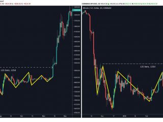 perche bitcoin detiene 4 950 dollari pronti btc per una spinta a 6 000