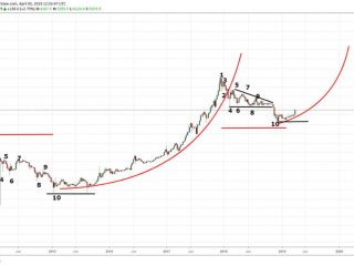 peter brandt il prezzo del bitcoin potrebbe entrare in un nuovo avanzamento parabolico 1