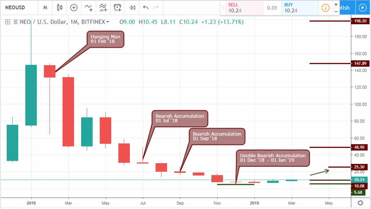 C: UsersSmartLabPicturesAppstart1NEO30-03-2019-NEOUSD-MONTHLY.PNG