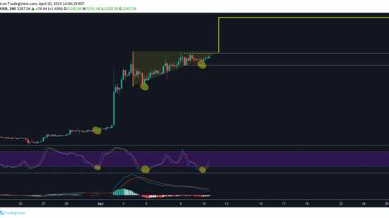 prezzo bitcoin oggi lindicatore chiave punta a 5900 target