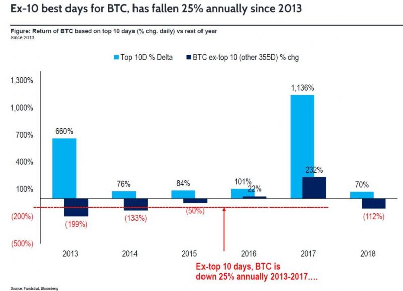 prezzo di bitcoin brian kelly rivela quanto in alto questo rally andra