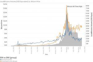 Questo grafico mostra dove i veri credenti di Bitcoin vivono 102