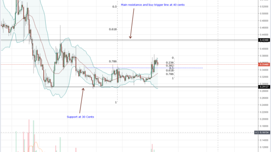 ripple xrp drawdown coinbase e un rischio sistemico