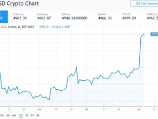 tom lee bitcoin fair value e 14000 right now 1