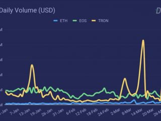 tron dapps ha visto 16 miliardi di dollari in volume nel primo trimestre 2019 guidati dal gioco dazzardo