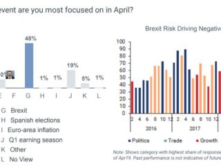 wall street sta aiutando drive bitcoin 1