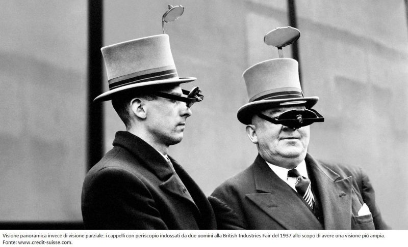 Cappelli con periscopio