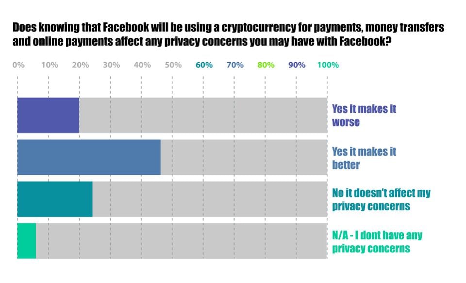 bitcoin, Facebook, Mark Zuckerberg, grafico