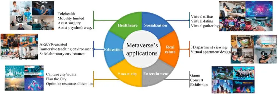 Applicazioni IoT nel Metaverso