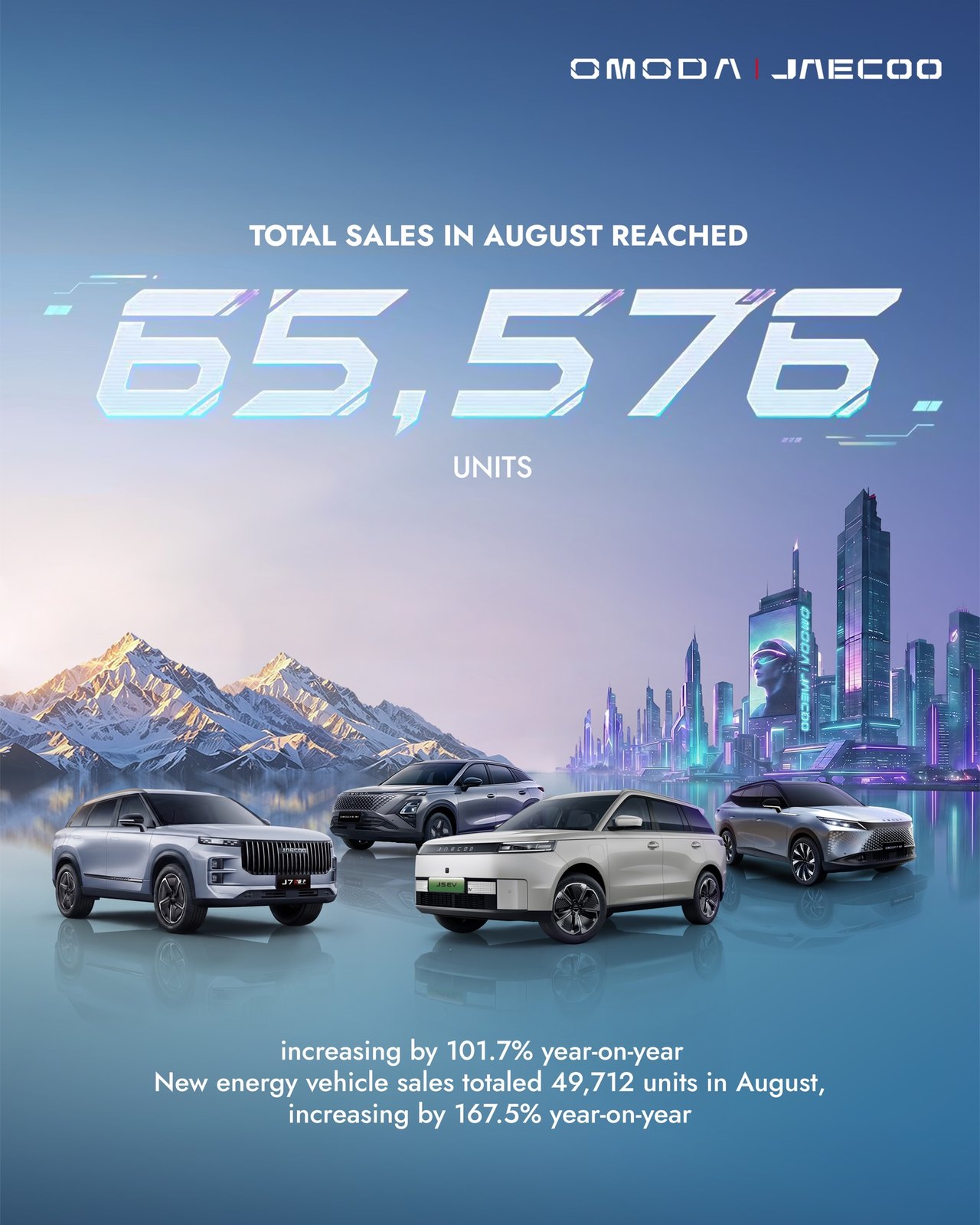 OMODA JAECOO 65576 vendite globali ad